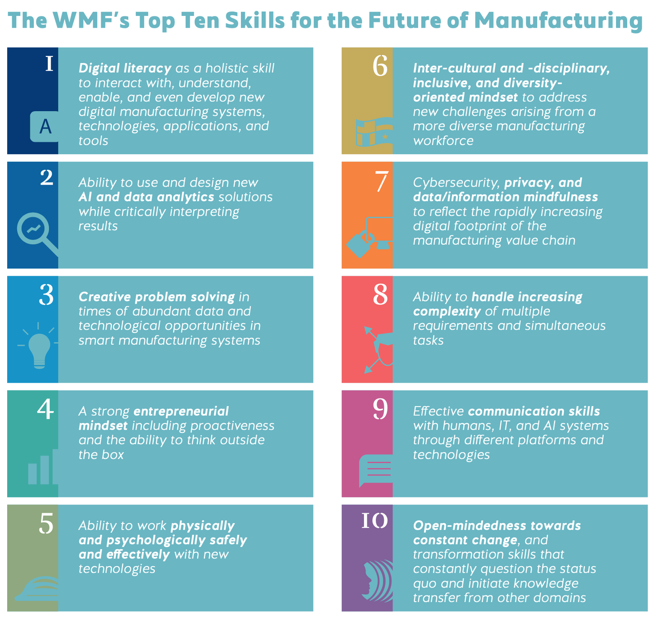 Report 2019: Skills for the Future of Manufacturing - World ...