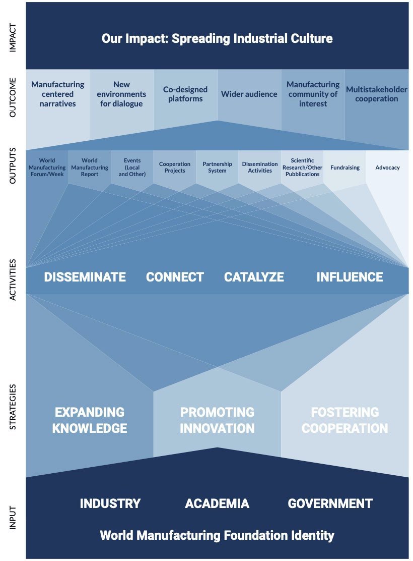 manufacturing company strategic plan